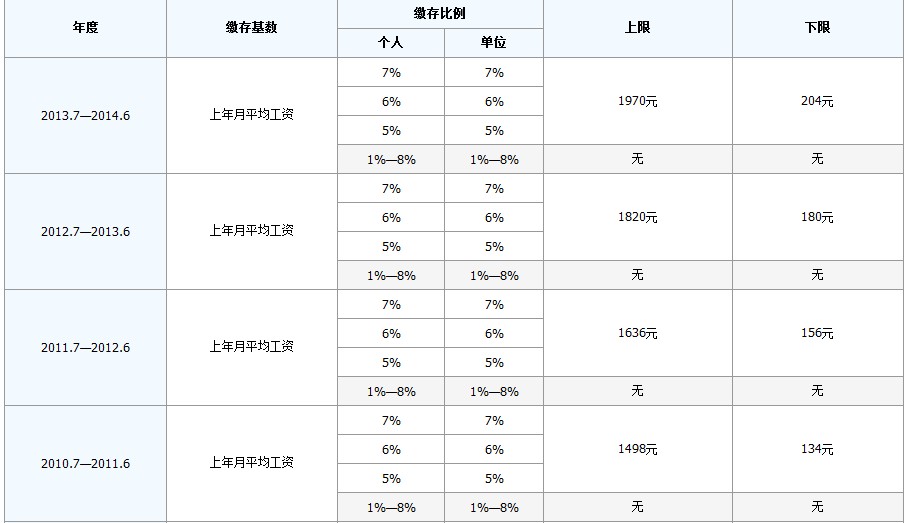 最新公积金卡回收比例是多少方法分析(最方便真实的北京公积金卡被吞了怎么办方法)