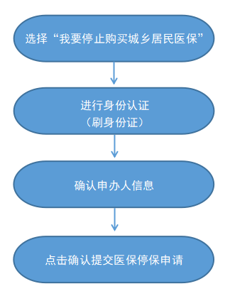 最新怎样跟药店的人说套公积金卡方法分析(最方便真实的北京药店有公积金吗方法)