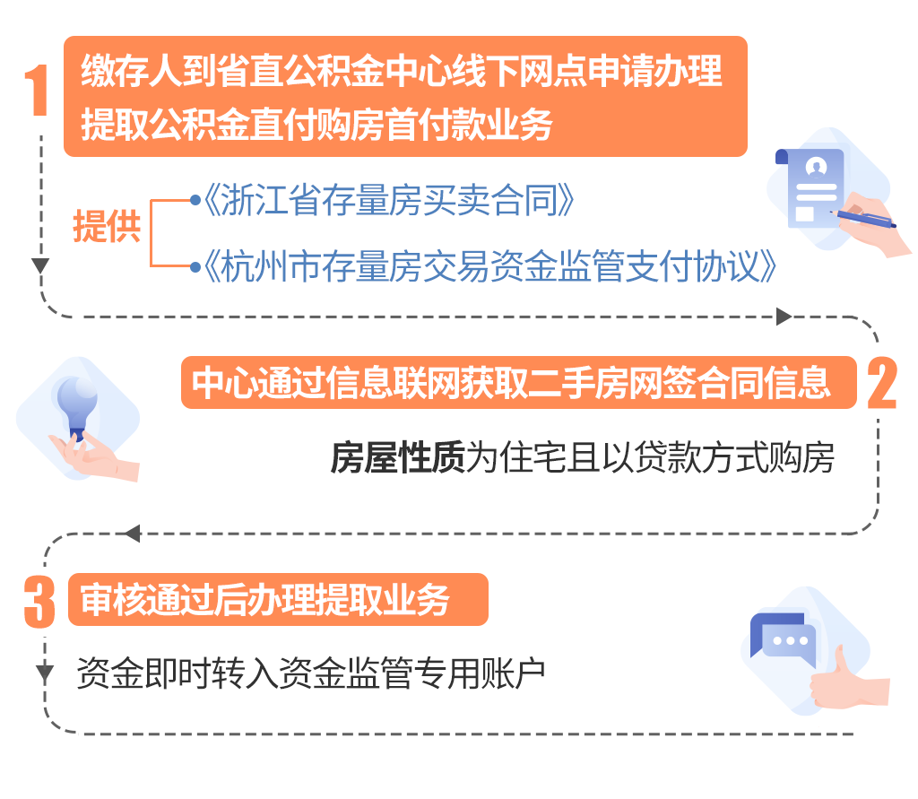 最新线下套公积金卡联系方式方法分析(最方便真实的北京线下公积金怎么提取方法)
