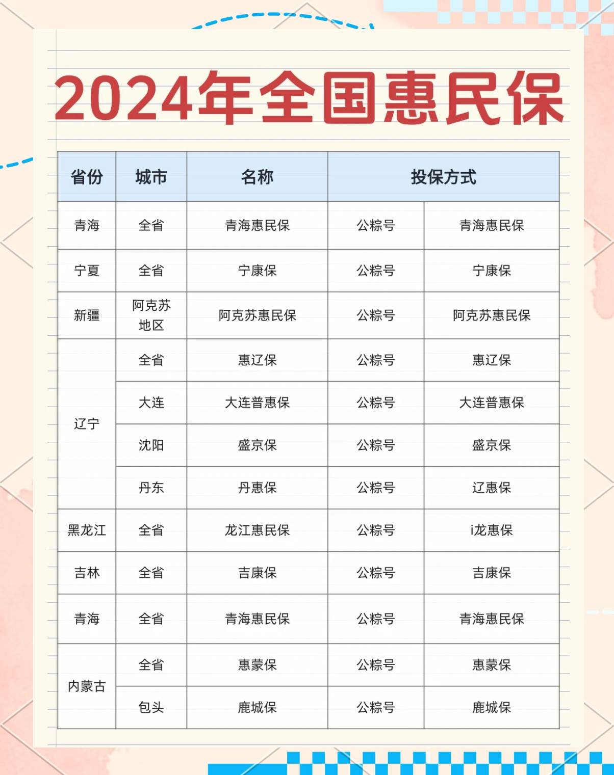 最新城市惠民保障怎么取消方法分析(最方便真实的北京如何取消惠民保自动微信扣款方法)