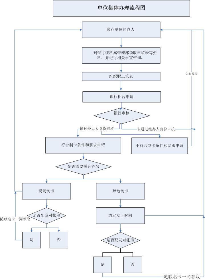 最新公积金卡网上激活流程图方法分析(最方便真实的北京公积金卡网上激活流程图片方法)