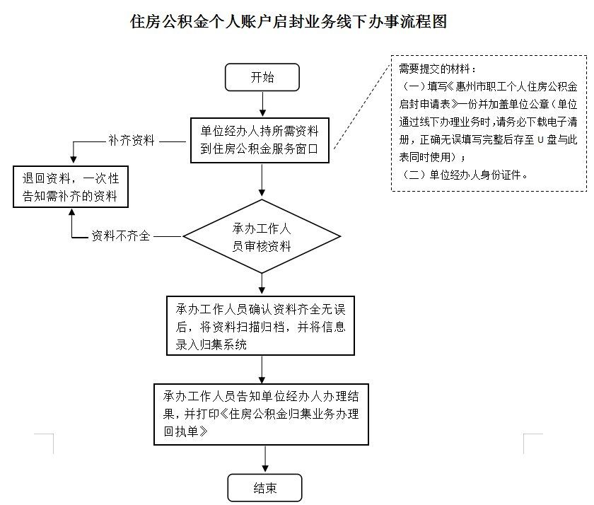 最新公积金卡网上激活流程图方法分析(最方便真实的北京公积金卡网上激活流程图片方法)