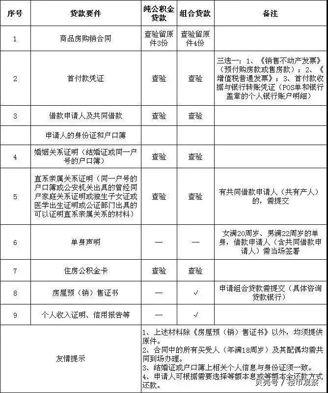 最新昆山高价回收公积金卡联系方式方法分析(最方便真实的北京昆山高价回收公积金卡联系方式电话方法)