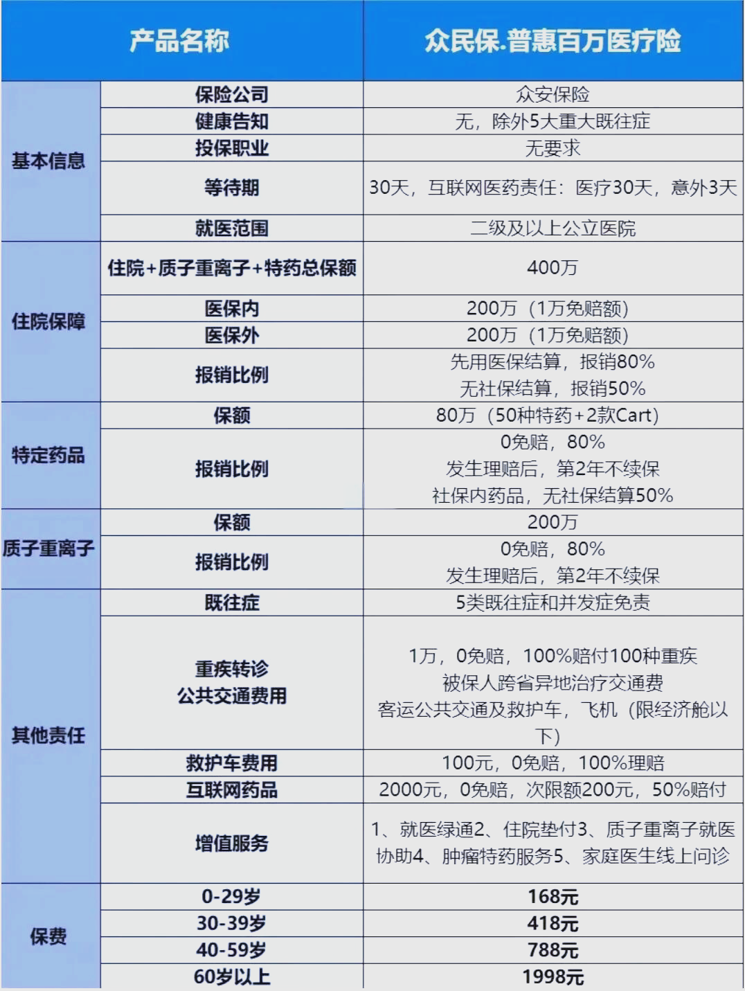 最新惠民保险一览表方法分析(最方便真实的北京惠民保险是什么保险149元方法)