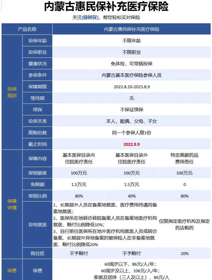 最新惠民保为什么直接从公积金里扣方法分析(最方便真实的北京惠民保可以用社保卡支付吗方法)