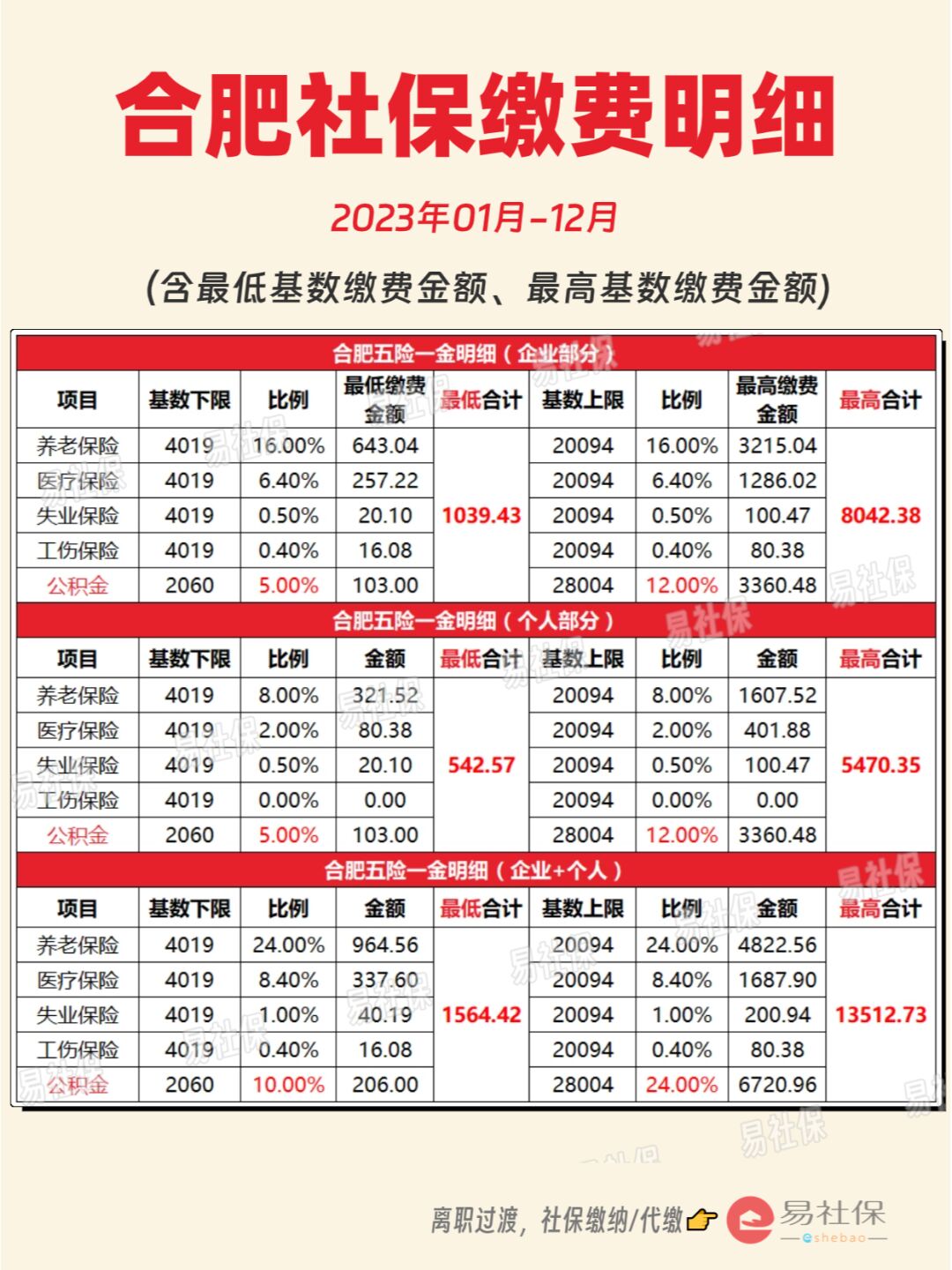 最新灵活就业公积金8%和5%区别方法分析(最方便真实的北京灵活就业人公积金2020年最新政策方法)