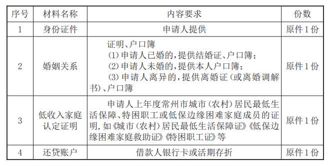最新常州公积金卡惠民保险代扣怎么取消方法分析(最方便真实的北京常州公积金卡惠民保险代扣怎么取消不了方法)