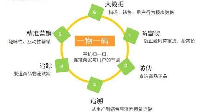 最新进口商品溯源防伪平台方法分析(最方便真实的北京12315防伪查询扫一扫方法)