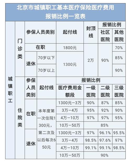 最新医院报销80%计算公式方法分析(最方便真实的北京医院报销80%怎么算方法)