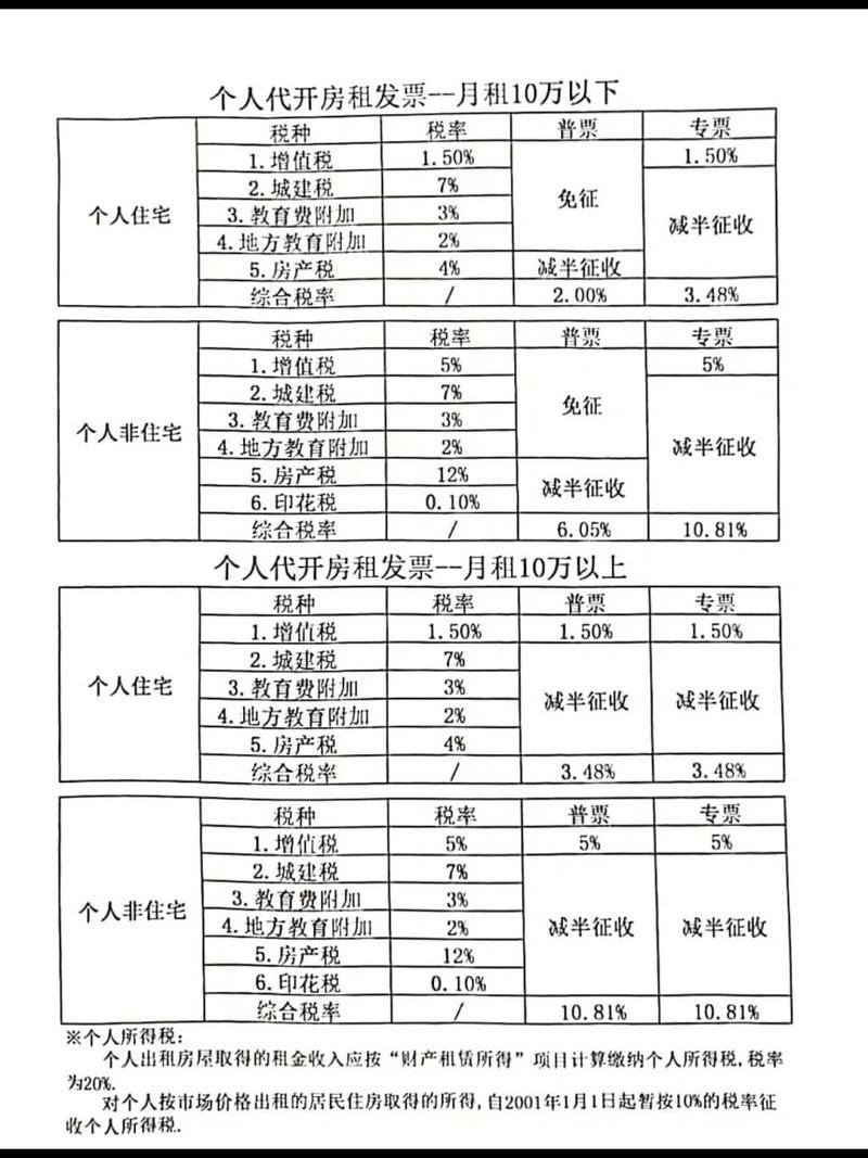最新税率13%是乘以多少方法分析(最方便真实的北京税率13%,税额怎么算方法)