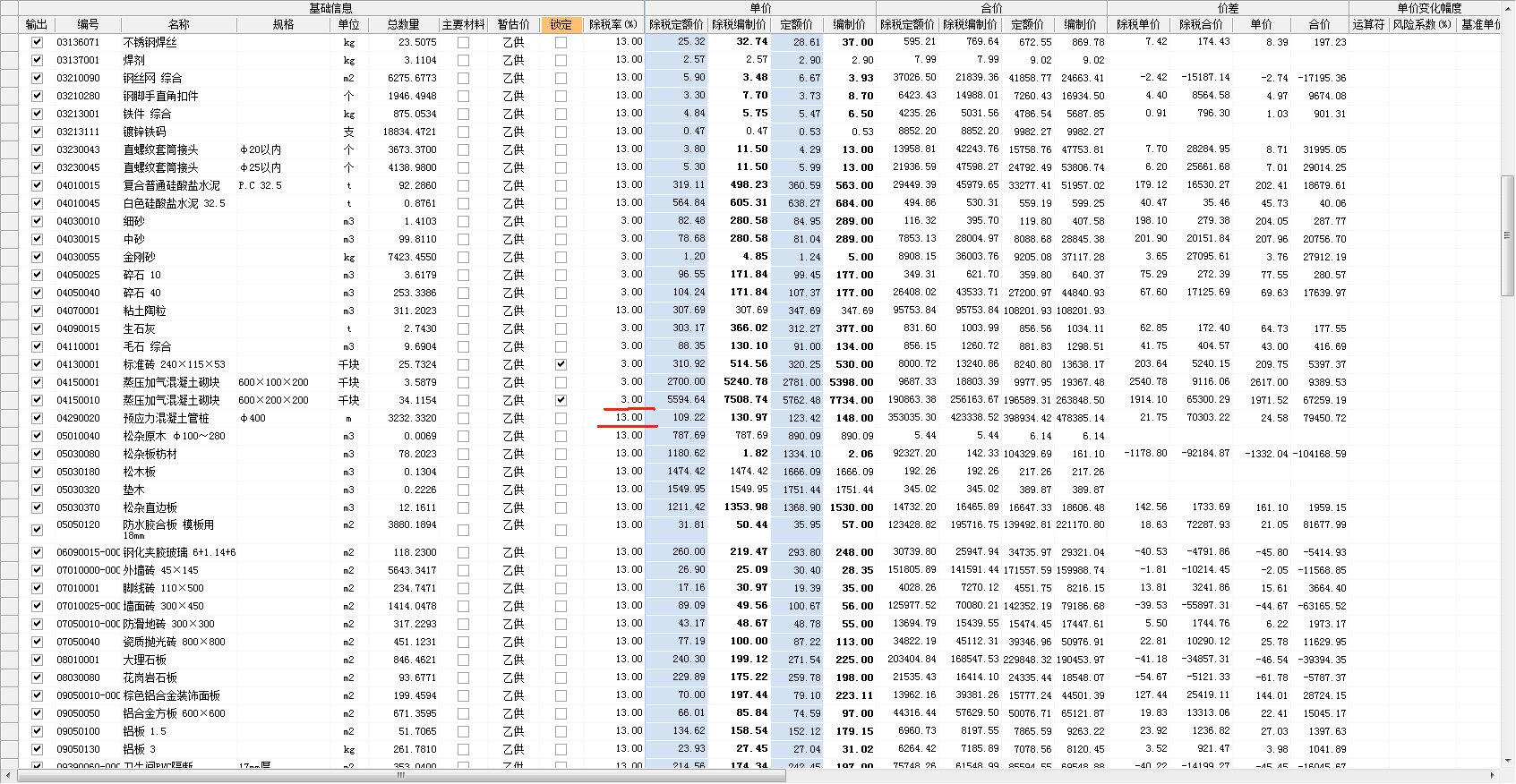 最新税率13%是乘以多少方法分析(最方便真实的北京税率13%,税额怎么算方法)