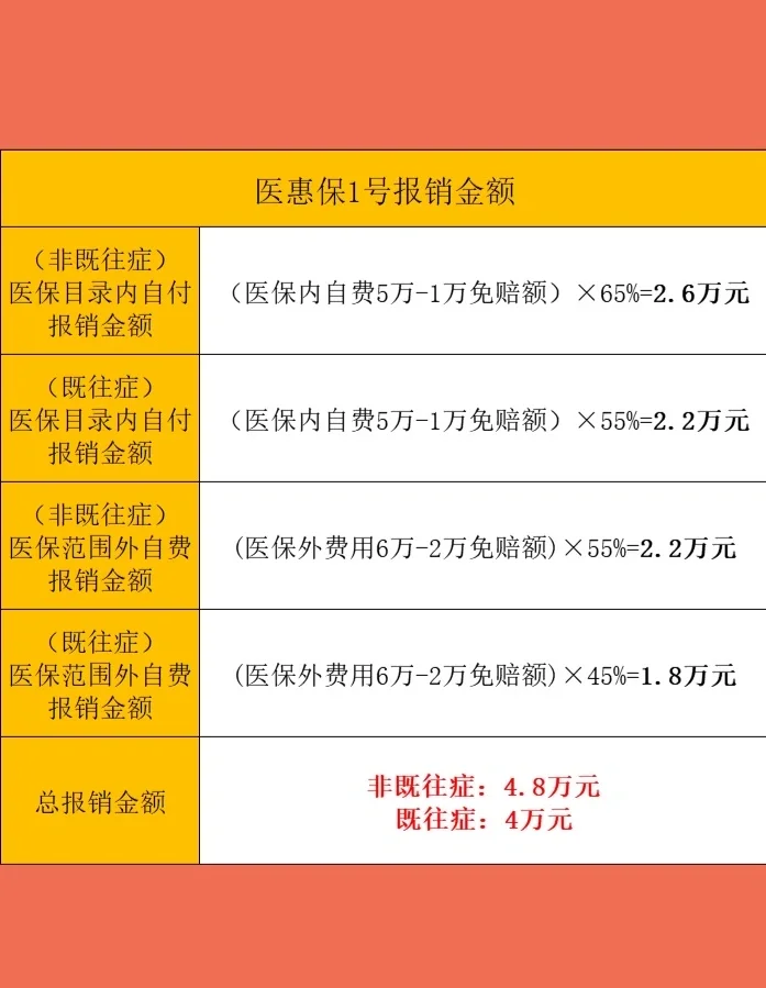 最新惠民保险怎么买方法分析(最方便真实的北京十堰市惠民保险怎么买方法)