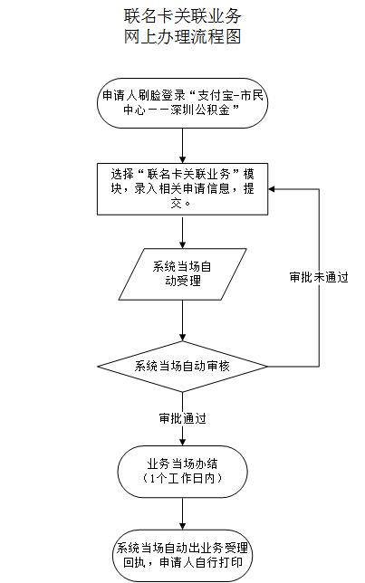 最新公积金卡需要去哪里办理方法分析(最方便真实的北京公积金卡需要去哪里办理业务方法)