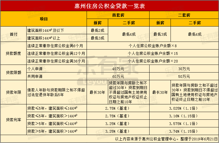 最新24小时高价回收公积金东莞方法分析(最方便真实的北京东莞取公积金方法)