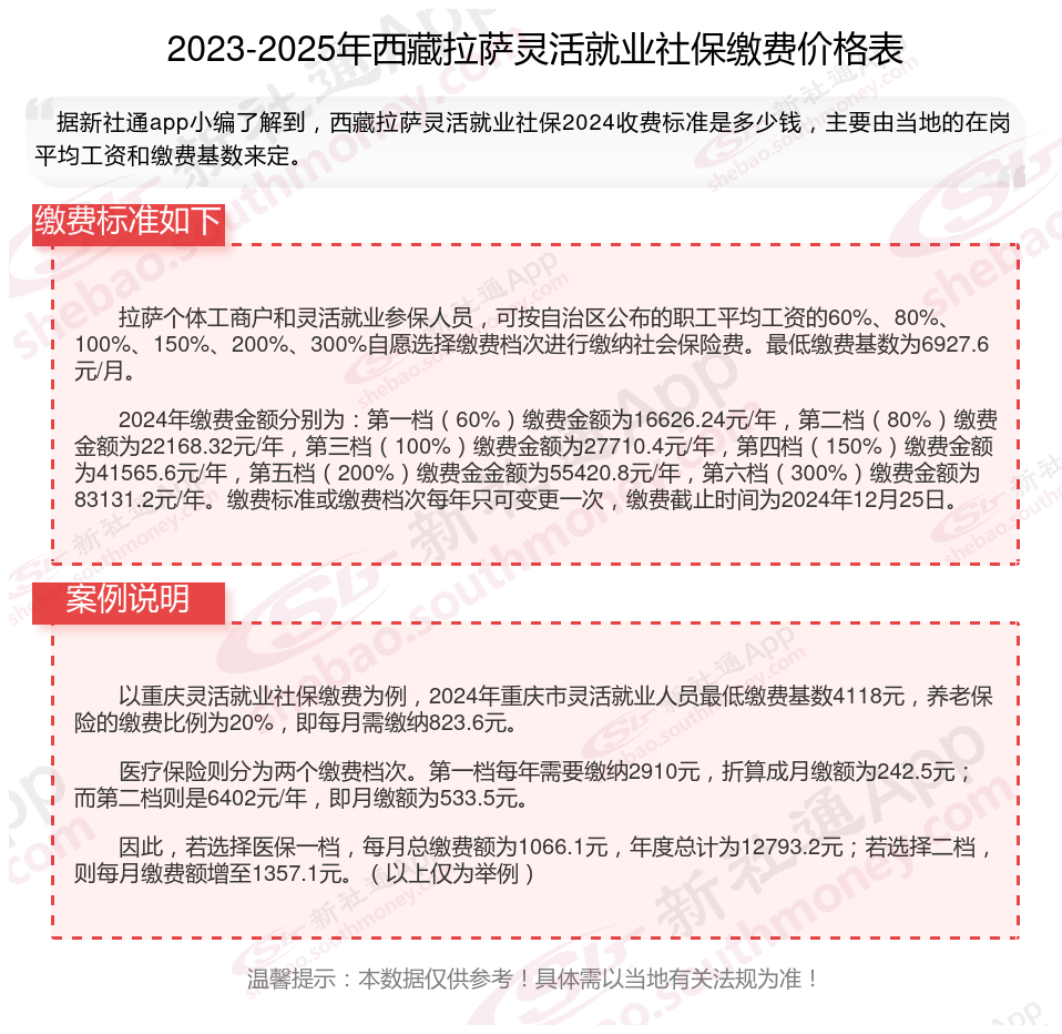 最新社保不想交了可以退吗方法分析(最方便真实的北京个人灵活社保不想交了可以退吗方法)