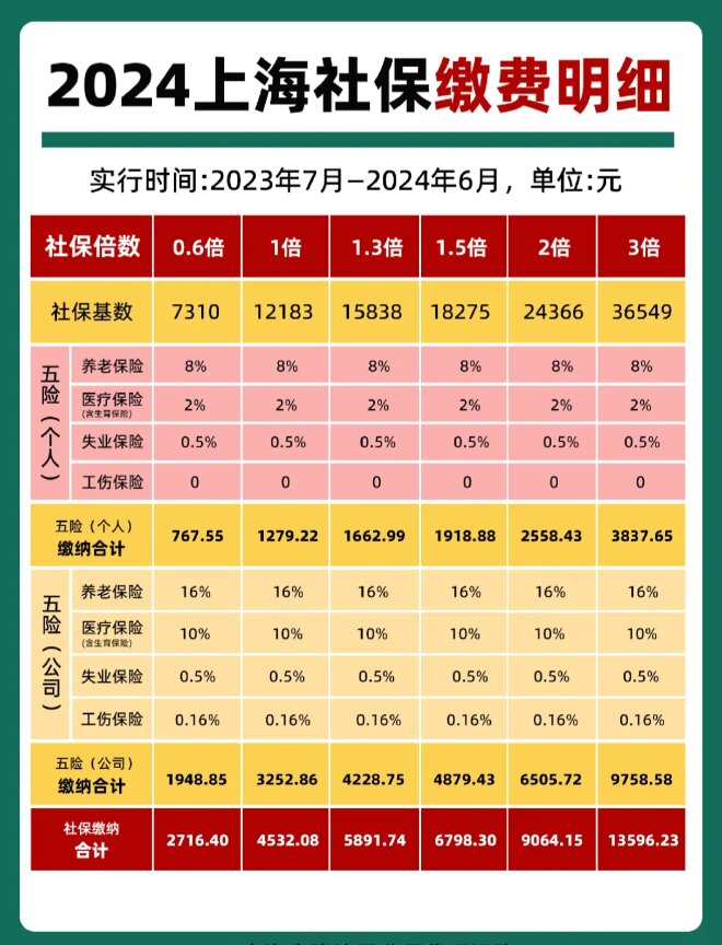 最新套公积金卡联系方式2024方法分析(最方便真实的北京公积金卡领取流程方法)