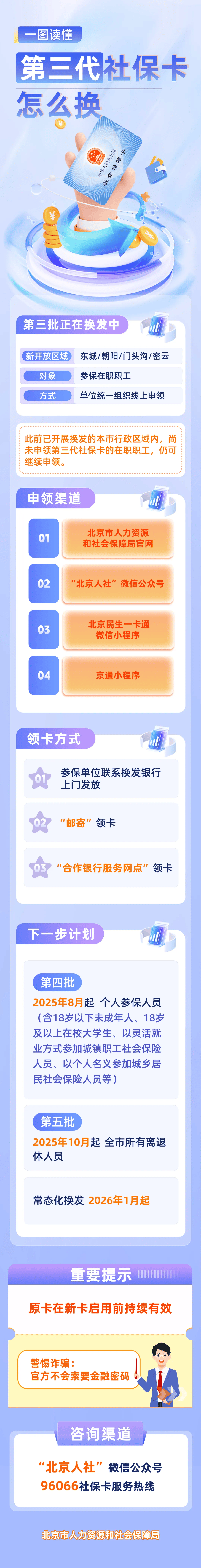 最新社保卡和公积金卡是一张卡吗方法分析(最方便真实的北京社保卡跟公积金卡方法)
