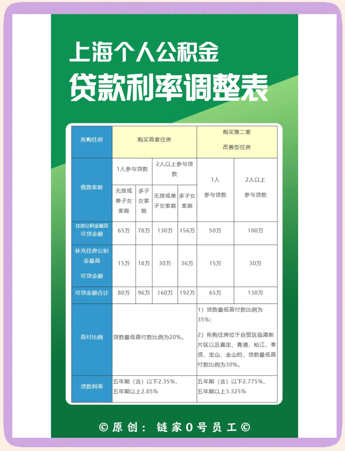 最新上海哪有套公积金卡的方法分析(最方便真实的北京上海公积金用什么银行卡方法)