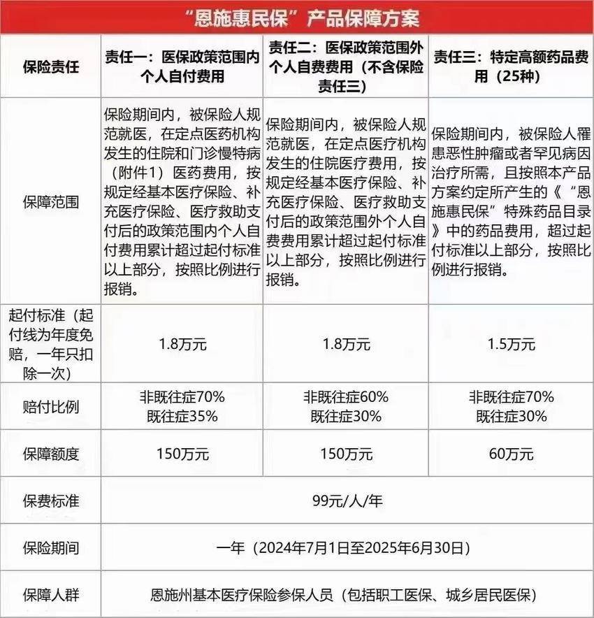 最新惠民保险怎么报销方法分析(最方便真实的北京湖南省惠民保险怎么报销方法)