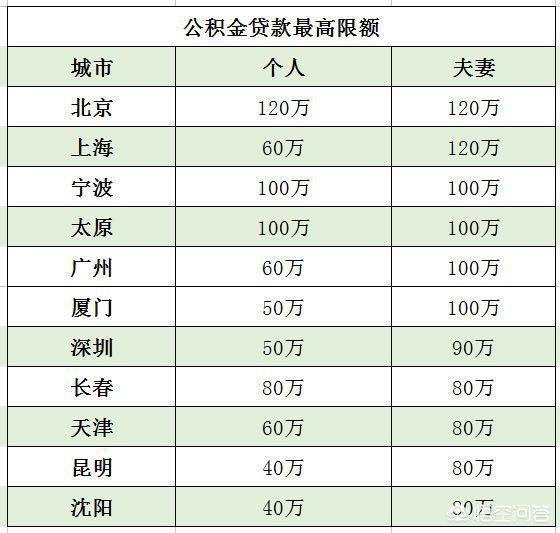 最新公积金卡钱会过期吗方法分析(最方便真实的北京公积金卡过期了钱还打得上来不?方法)