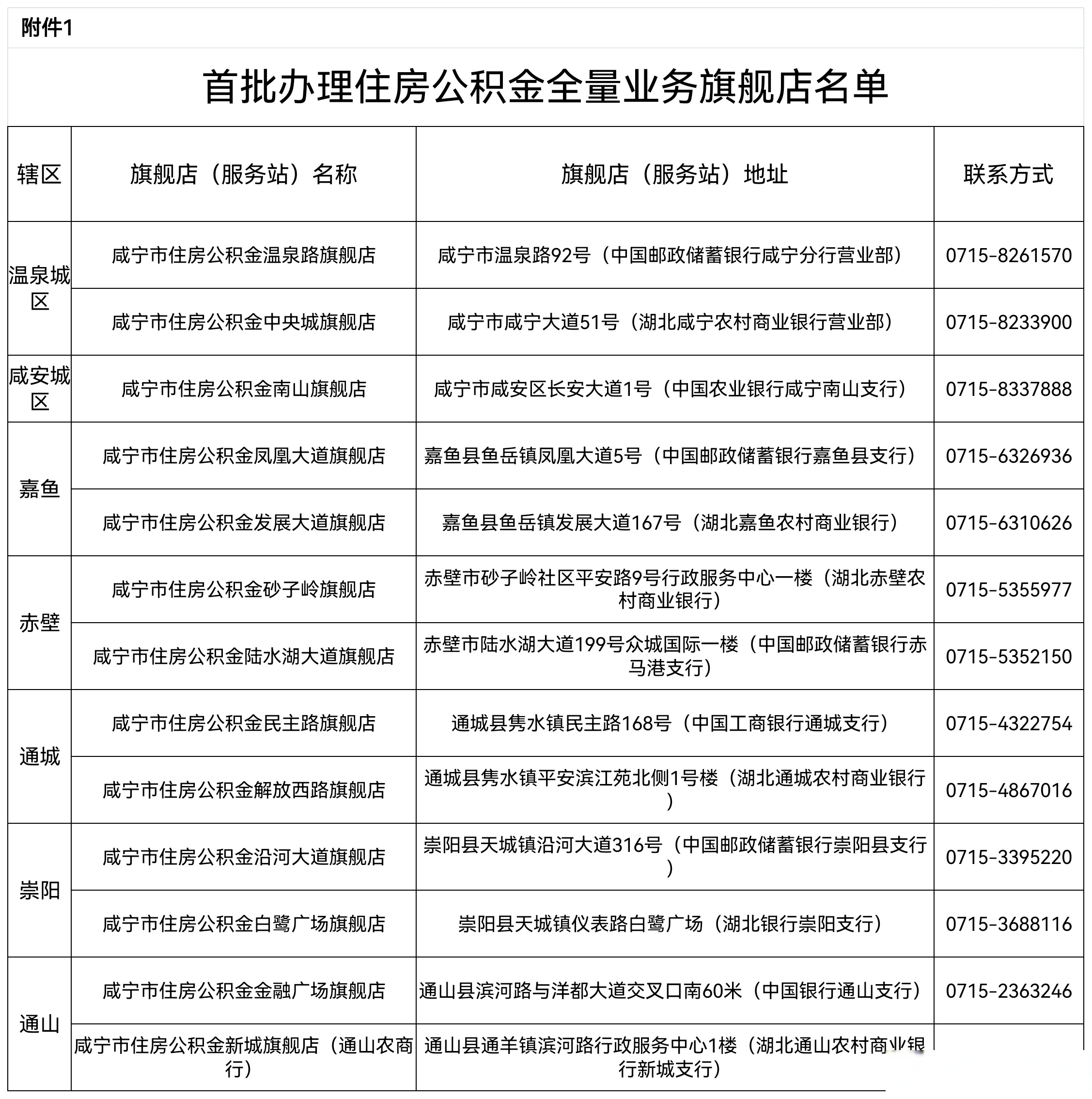 最新中介公积金卡怎么取现方法分析(最方便真实的北京公积金中介怎么提取方法)