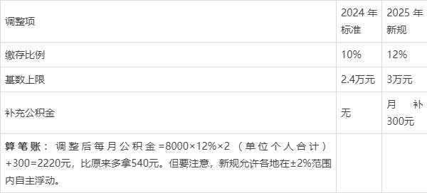 最新套公积金卡联系方式2025方法分析(最方便真实的北京公积金套现公司电话方法)