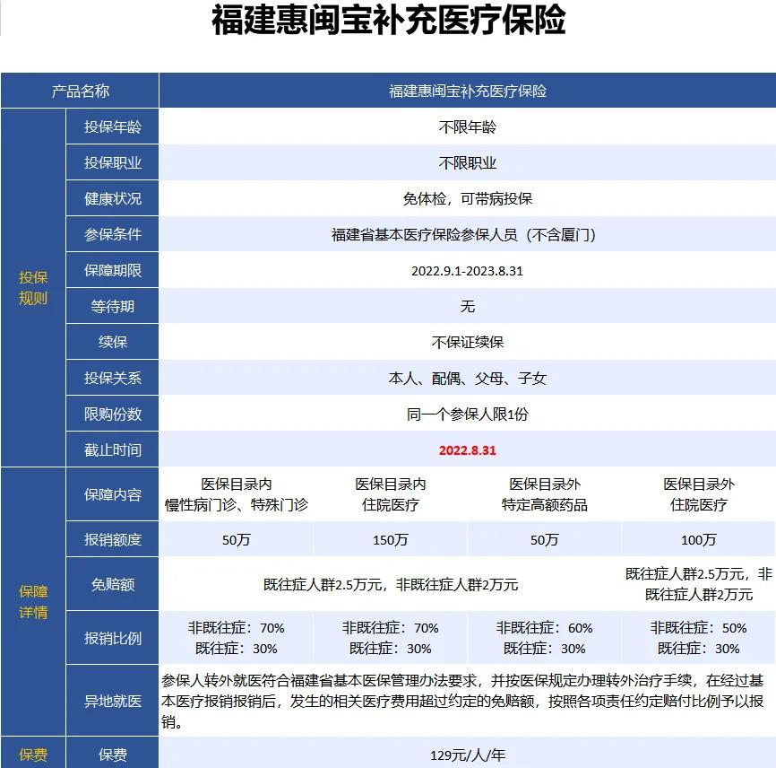 最新惠民保险158元方法分析(最方便真实的北京惠民保险69元方法)