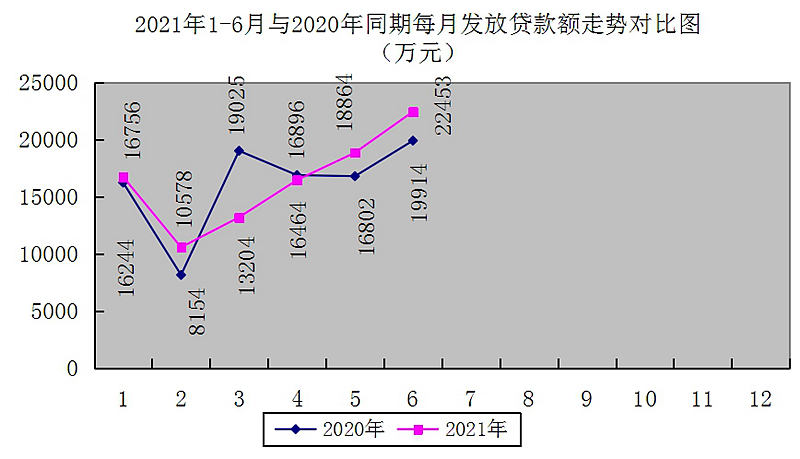 最新南京回收公积金卡金额方法分析(最方便真实的北京南京 公积金卡方法)