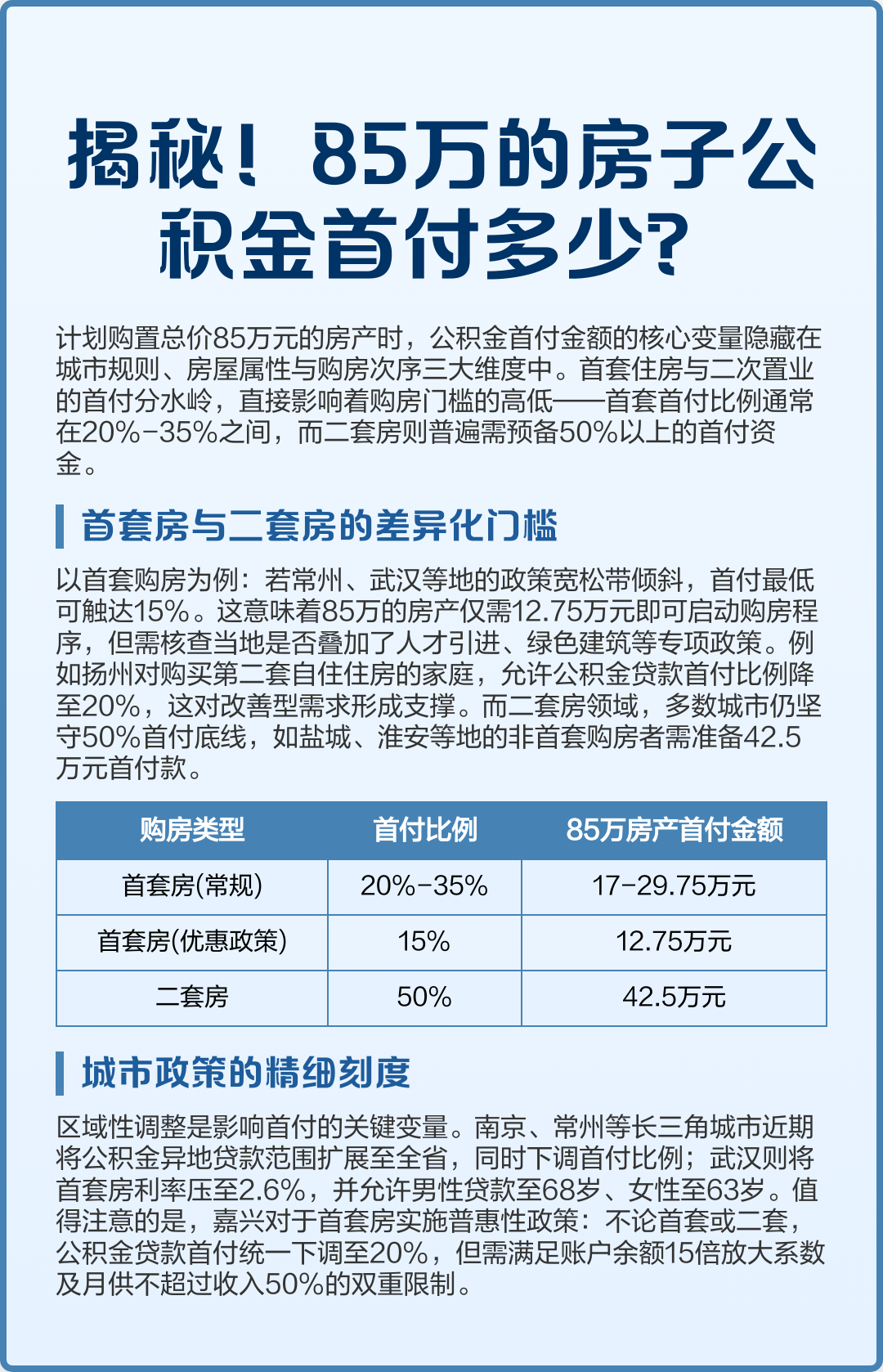 最新公积金报销85%怎么算方法分析(最方便真实的北京住房公积金报销多少方法)