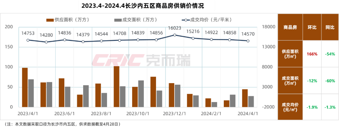 最新长沙公积金卡套现回收商家方法分析(最方便真实的北京湖南公积金套现方法)